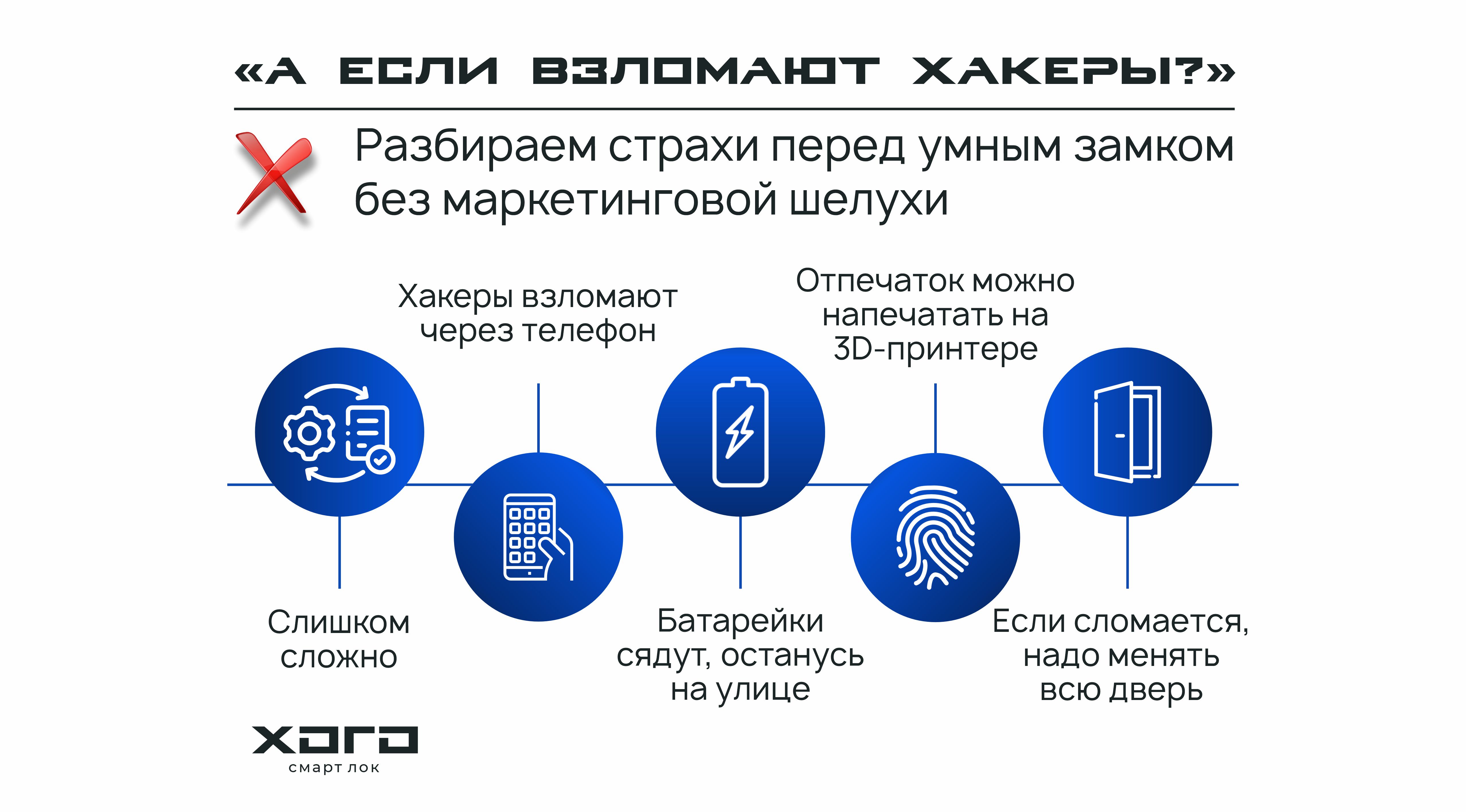 «А если взломают хакеры?»: Разбираем страхи перед умным замком без маркетинговой шелухи